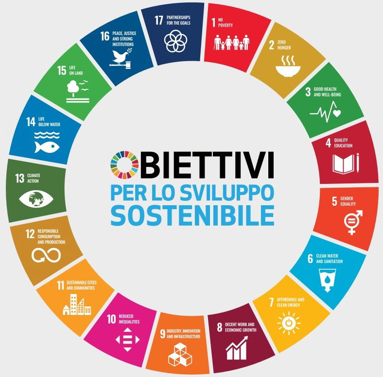 Agenda 2030