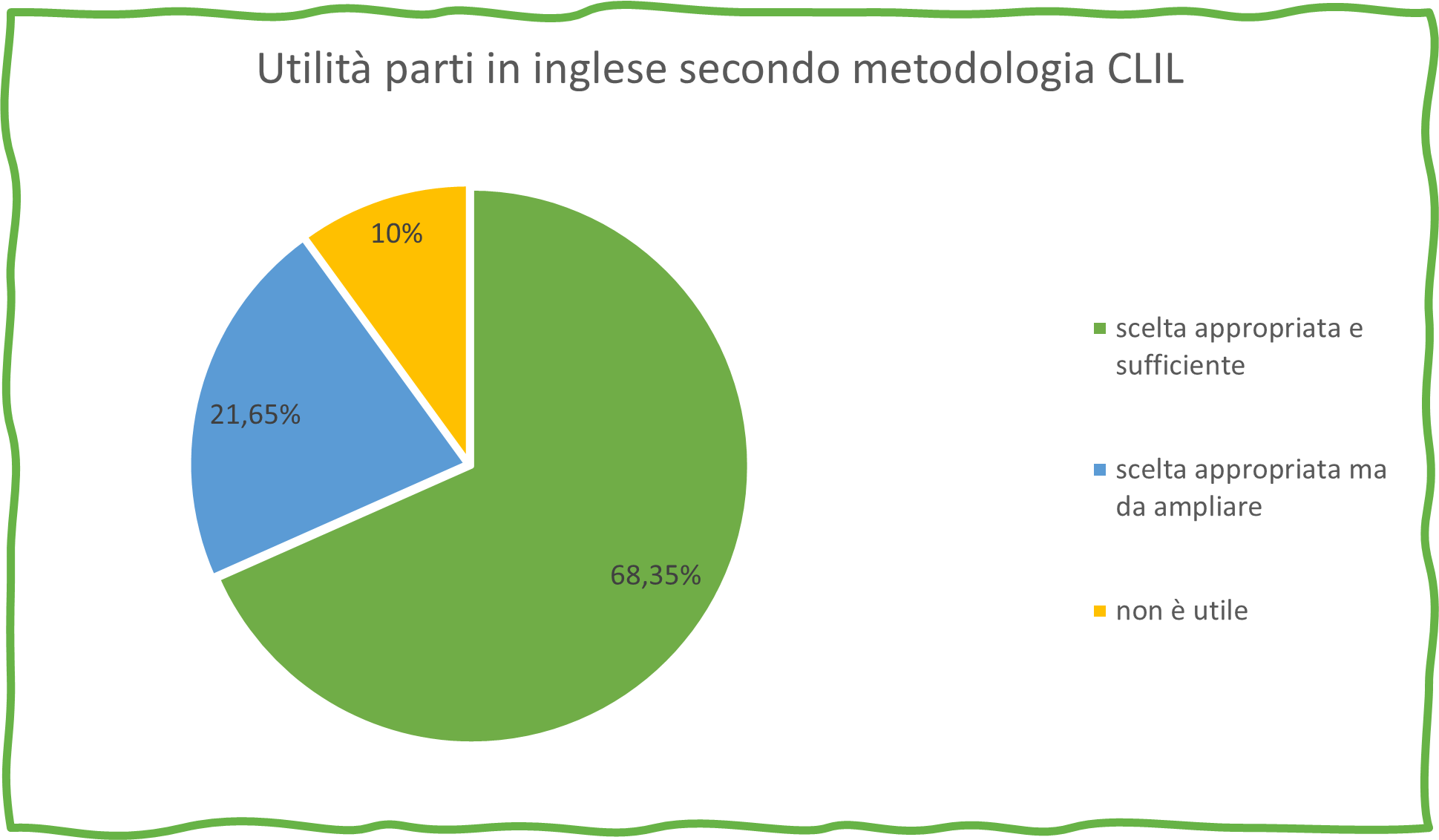 utilità dell'inserimento di esercitazioni sulla base dell'approccio CLIL
