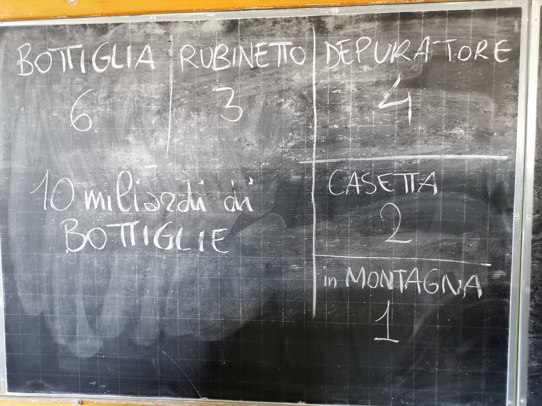 Laboratorio